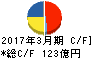 日鉄鉱業 キャッシュフロー計算書 2017年3月期 日鉄鉱業 キャッシュフロー計算書 2017年3月期