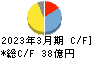 新日本科学 キャッシュフロー計算書 2023年3月期