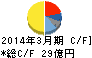 リズム時計工業 キャッシュフロー計算書 2014年3月期 リズム時計工業 キャッシュフロー計算書 2014年3月期