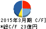 白銅 キャッシュフロー計算書 2015年3月期 白銅 キャッシュフロー計算書 2015年3月期