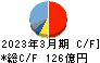 淀川製鋼所 キャッシュフロー計算書 2023年3月期