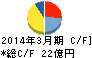 白銅 キャッシュフロー計算書 2014年3月期 白銅 キャッシュフロー計算書 2014年3月期