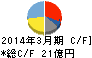 コマニー キャッシュフロー計算書 2014年3月期 コマニー キャッシュフロー計算書 2014年3月期