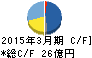 三精テクノロジーズ キャッシュフロー計算書 2015年3月期 三精テクノロジーズ キャッシュフロー計算書 2015年3月期