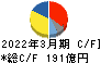 サンケン電気 キャッシュフロー計算書 2022年3月期