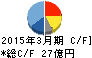 太陽化学 キャッシュフロー計算書 2015年3月期 太陽化学 キャッシュフロー計算書 2015年3月期