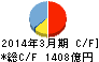 佐賀銀行 キャッシュフロー計算書 2014年3月期 佐賀銀行 キャッシュフロー計算書 2014年3月期