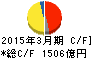 東レ キャッシュフロー計算書 2015年3月期 東レ キャッシュフロー計算書 2015年3月期