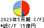 京進 キャッシュフロー計算書 2023年5月期