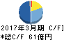 東洋証券 キャッシュフロー計算書 2017年3月期 東洋証券 キャッシュフロー計算書 2017年3月期