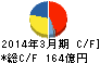 鴻池運輸 キャッシュフロー計算書 2014年3月期 鴻池運輸 キャッシュフロー計算書 2014年3月期