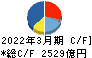 日本電気 キャッシュフロー計算書 2022年3月期