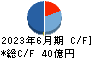 日本Ｍ＆Ａセンターホールディングス キャッシュフロー計算書 2023年6月期