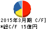 杉村倉庫 キャッシュフロー計算書 2015年3月期 杉村倉庫 キャッシュフロー計算書 2015年3月期