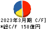 日本曹達 キャッシュフロー計算書 2023年3月期