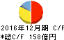 堀場製作所 キャッシュフロー計算書 2016年12月期 堀場製作所 キャッシュフロー計算書 2016年12月期