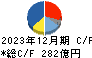堀場製作所 キャッシュフロー計算書 2023年12月期