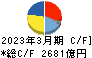 三菱電機 キャッシュフロー計算書 2023年3月期
