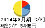 コナカ キャッシュフロー計算書 2014年9月期 コナカ キャッシュフロー計算書 2014年9月期