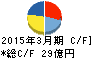 ニッセイ キャッシュフロー計算書 2015年3月期 ニッセイ キャッシュフロー計算書 2015年3月期
