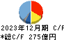 ホシザキ キャッシュフロー計算書 2023年12月期