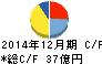 日本セラミック キャッシュフロー計算書 2014年12月期 日本セラミック キャッシュフロー計算書 2014年12月期