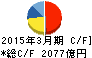 マツダ キャッシュフロー計算書 2015年3月期 マツダ キャッシュフロー計算書 2015年3月期