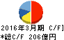 日本製粉 キャッシュフロー計算書 2016年3月期 日本製粉 キャッシュフロー計算書 2016年3月期