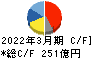 ツムラ キャッシュフロー計算書 2022年3月期