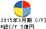 武蔵野興業 キャッシュフロー計算書 2015年3月期 武蔵野興業 キャッシュフロー計算書 2015年3月期