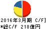 コメリ キャッシュフロー計算書 2016年3月期 コメリ キャッシュフロー計算書 2016年3月期
