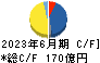日本トランスシティ キャッシュフロー計算書 2023年6月期