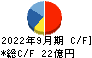 新日本製薬 キャッシュフロー計算書 2022年9月期