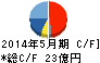 コーセル キャッシュフロー計算書 2014年5月期 コーセル キャッシュフロー計算書 2014年5月期