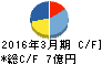 スガイ化学工業 キャッシュフロー計算書 2016年3月期 スガイ化学工業 キャッシュフロー計算書 2016年3月期
