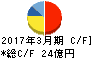 白銅 キャッシュフロー計算書 2017年3月期 白銅 キャッシュフロー計算書 2017年3月期
