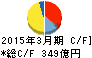 大同特殊鋼 キャッシュフロー計算書 2015年3月期 大同特殊鋼 キャッシュフロー計算書 2015年3月期