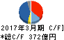 カシオ計算機 キャッシュフロー計算書 2017年3月期 カシオ計算機 キャッシュフロー計算書 2017年3月期