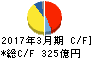 イビデン キャッシュフロー計算書 2017年3月期 イビデン キャッシュフロー計算書 2017年3月期