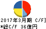アイホン キャッシュフロー計算書 2017年3月期 アイホン キャッシュフロー計算書 2017年3月期