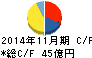 ノダ キャッシュフロー計算書 2014年11月期 ノダ キャッシュフロー計算書 2014年11月期
