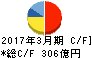 NIPPO キャッシュフロー計算書 2017年3月期 NIPPO キャッシュフロー計算書 2017年3月期