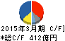 カシオ計算機 キャッシュフロー計算書 2015年3月期 カシオ計算機 キャッシュフロー計算書 2015年3月期
