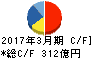 五洋建設 キャッシュフロー計算書 2017年3月期 五洋建設 キャッシュフロー計算書 2017年3月期