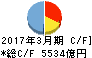 広島銀行 キャッシュフロー計算書 2017年3月期 広島銀行 キャッシュフロー計算書 2017年3月期