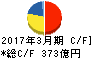 森永乳業 キャッシュフロー計算書 2017年3月期 森永乳業 キャッシュフロー計算書 2017年3月期