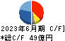日本特殊塗料 キャッシュフロー計算書 2023年6月期