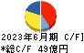 東京鐵鋼 キャッシュフロー計算書 2023年6月期