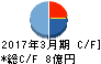 ブロードメディア キャッシュフロー計算書 2017年3月期 ブロードメディア キャッシュフロー計算書 2017年3月期