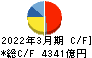 村田製作所 キャッシュフロー計算書 2022年3月期
